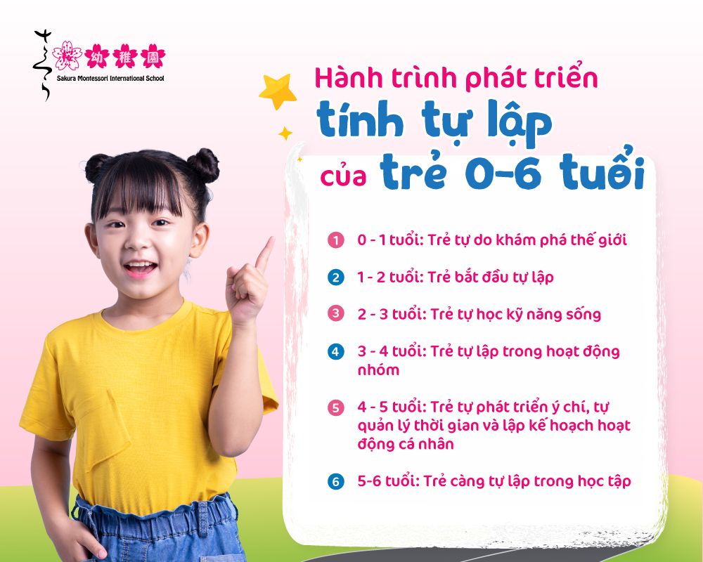Hành trình phát triển tính tự lập của trẻ từ 0 - 6 tuổi