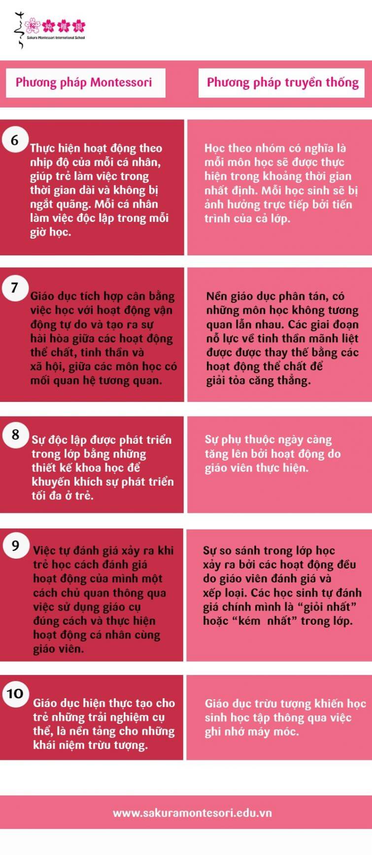 sự khác biệt 2