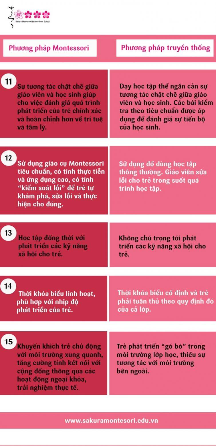 sự khác biệt 3