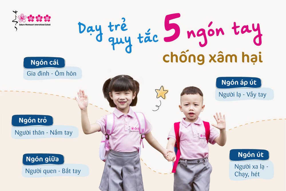 Quy tắc 5 ngón tay chống xâm hại
