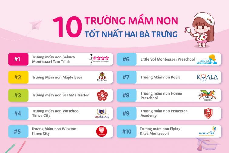 Top 10 trường mầm non tốt nhất khu vực Hai Bà Trưng 2022
