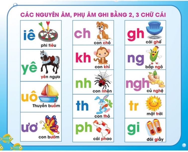 Các phụ âm ghép tiếng Việt