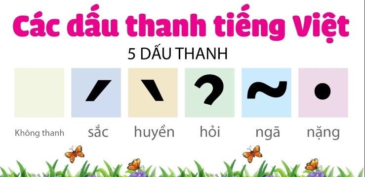 Dấu thanh ở tiếng Việt