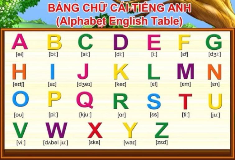 Bảng chữ cái tiếng Anh cho bé