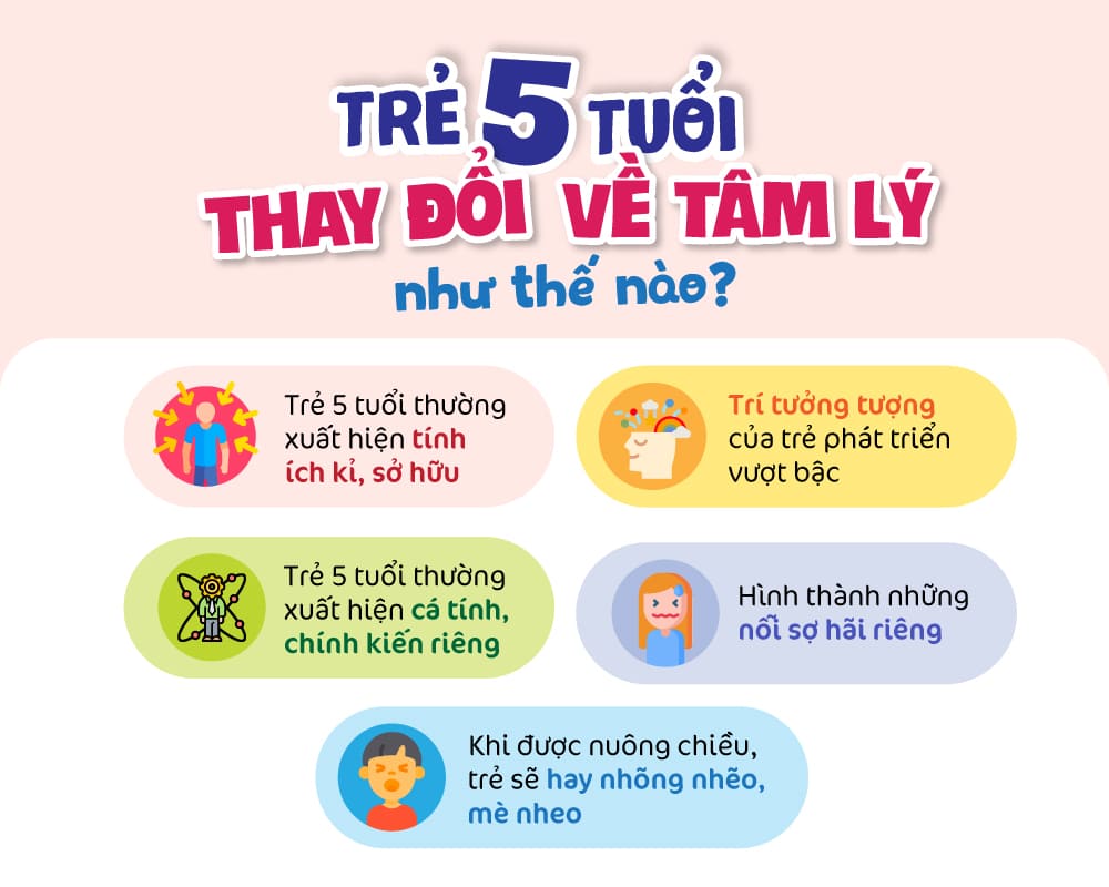 Trẻ 5 tuổi thay đổi tâm lý như thế nào