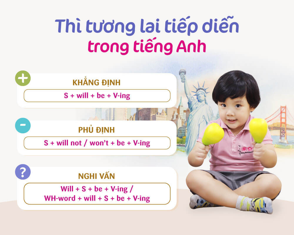 tương lai tiếp diễn