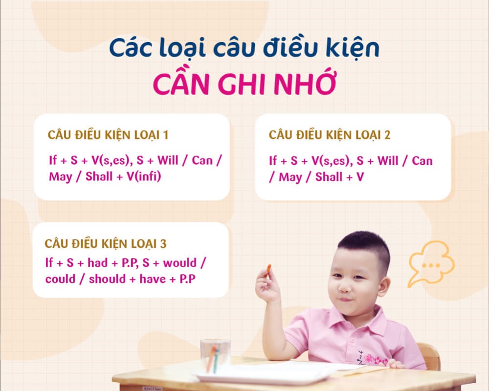 câu điều kiện