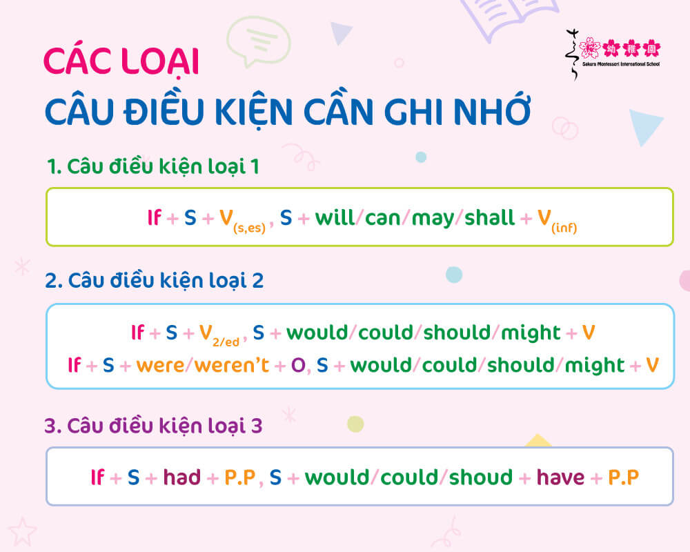 câu điều kiện