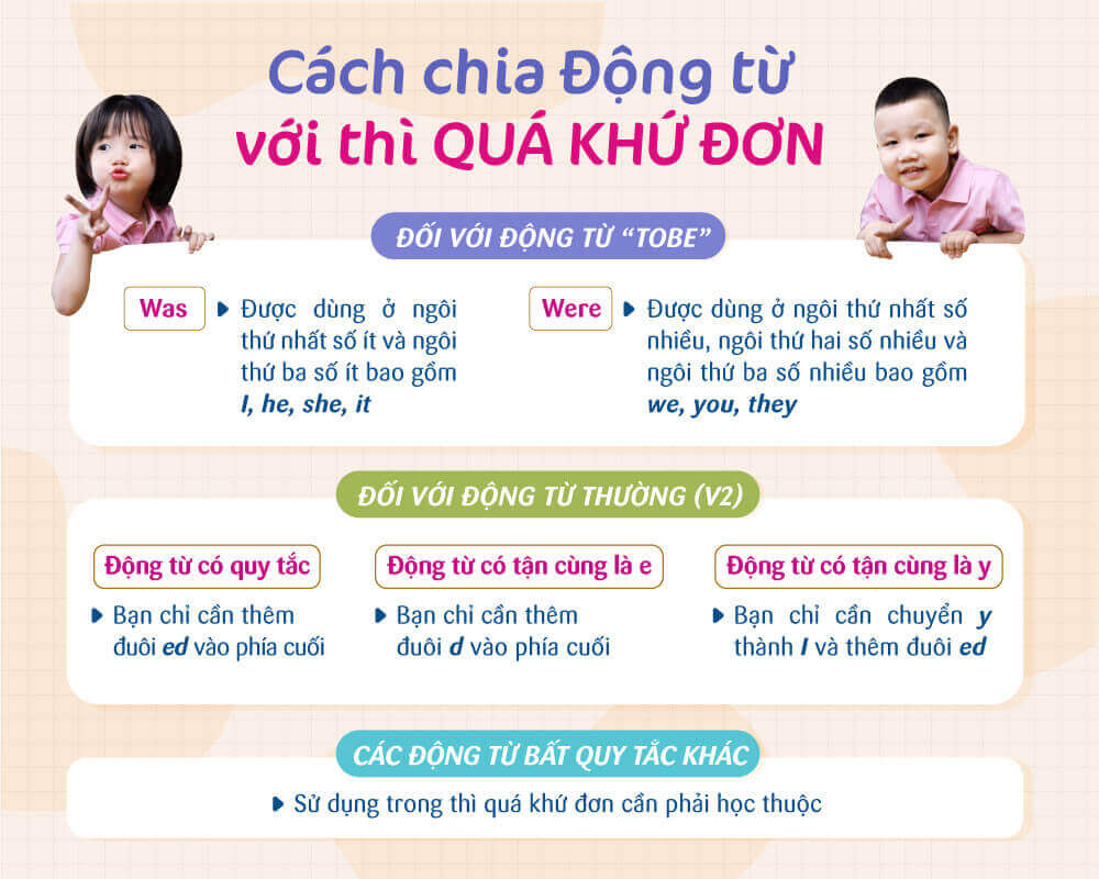 Cách chia động từ tobe thì quá khứ đơn chính xác bạn nên biết (Ảnh: Nguồn Sakura)