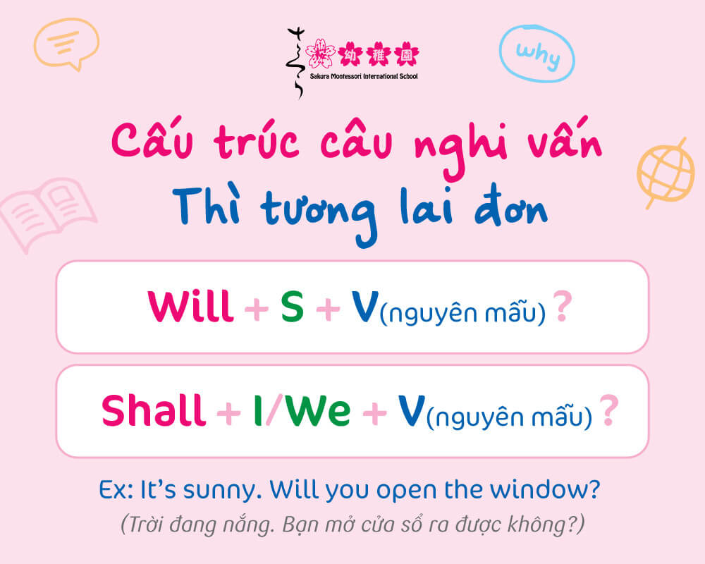 Cấu trúc câu nghi vấn thì tương lai đơn 1
