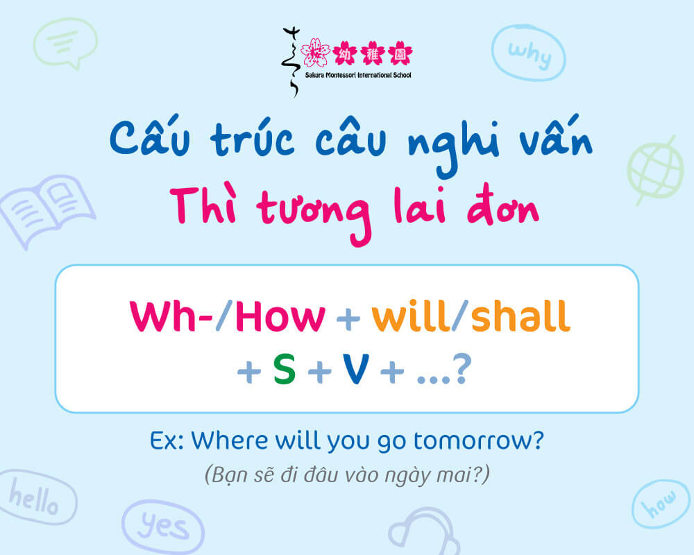 Cấu trúc câu nghi vấn thì tương lai đơn