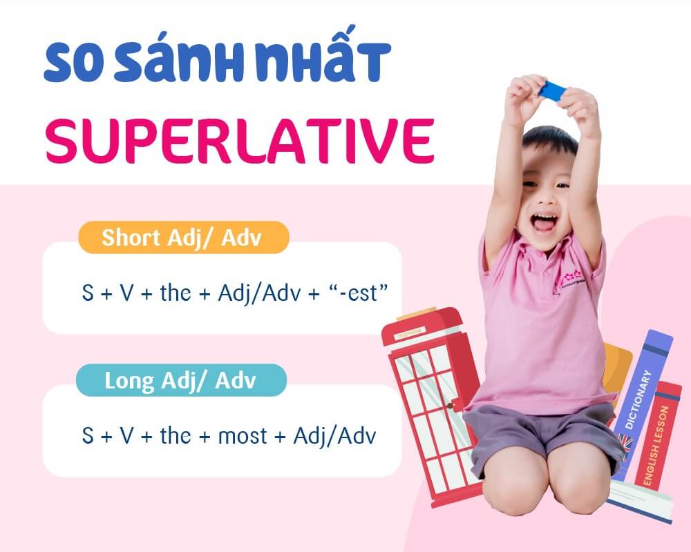 So sánh