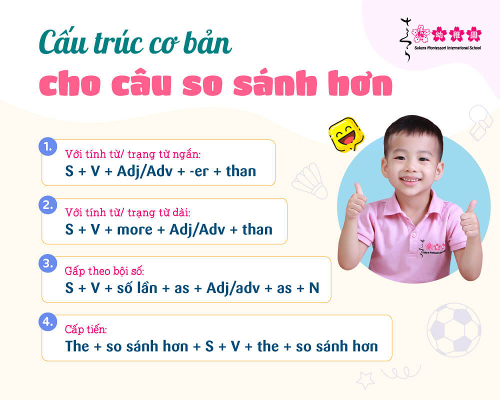 So sánh