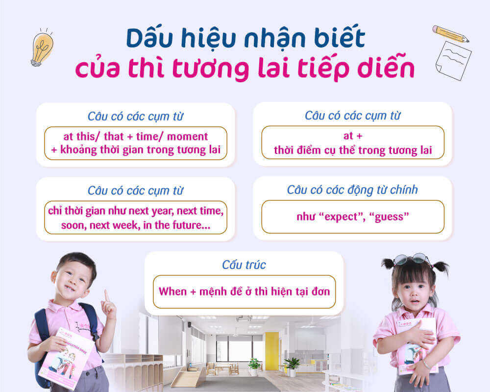 tương lai tiếp diễn