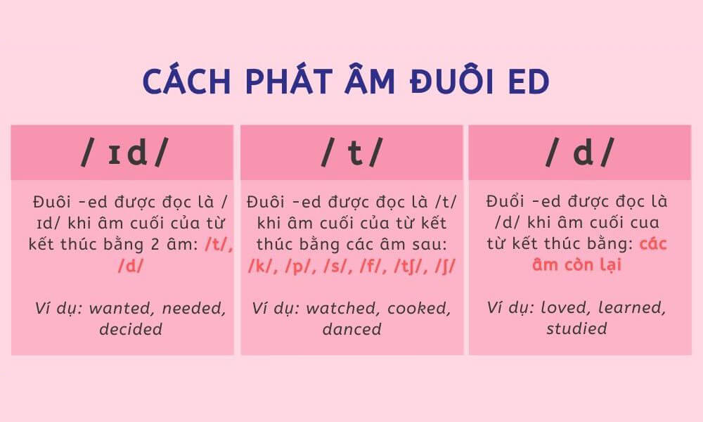 phát âm ed
