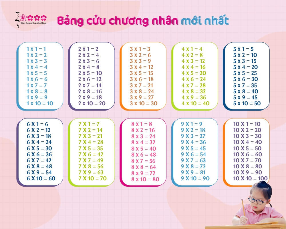 bảng cửu chương