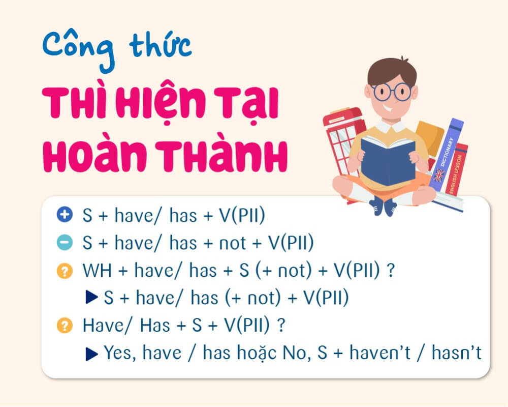 thì hiện tại hoàn thành