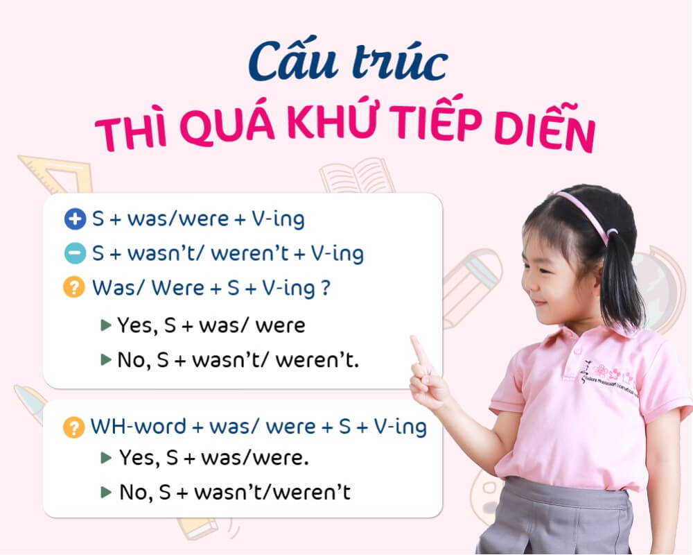 quá khứ tiếp diễn