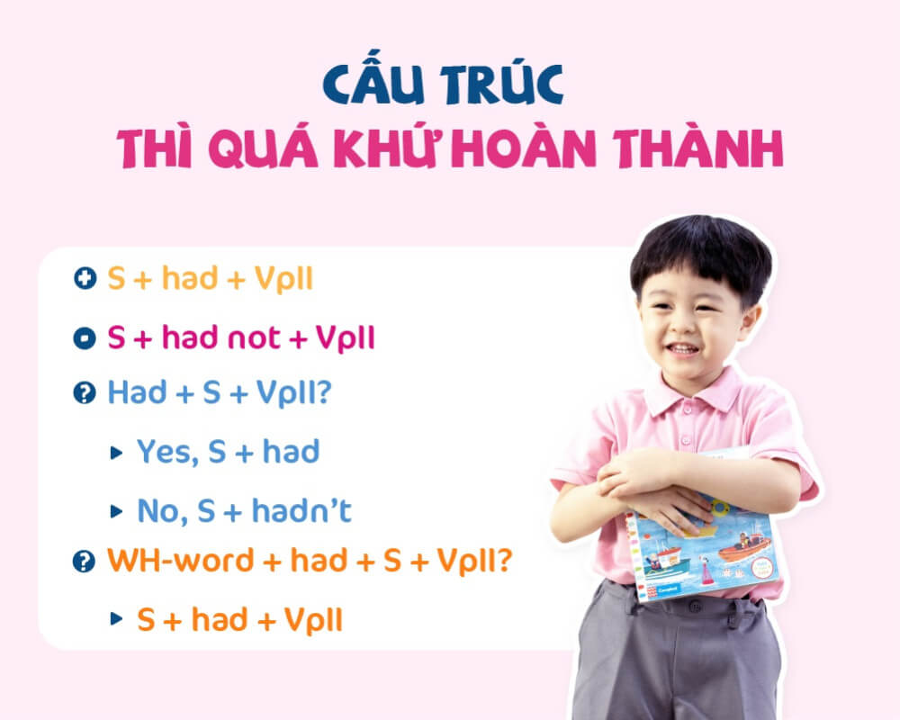 Cấu trúc thì quá khứ hoàn thành (Past perfect)