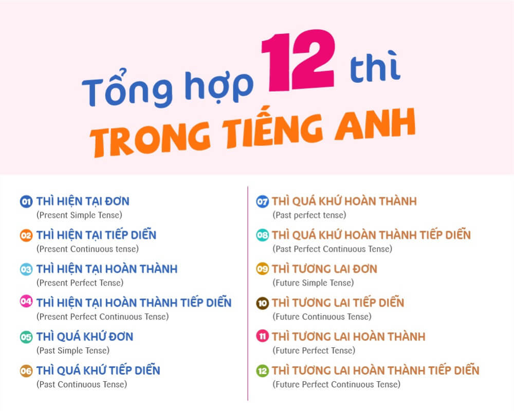 12 thì trong tiếng anh