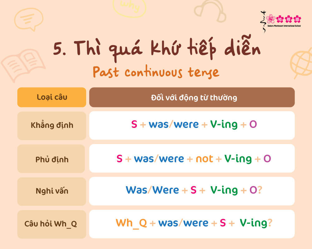 12 thì trong tiếng anh