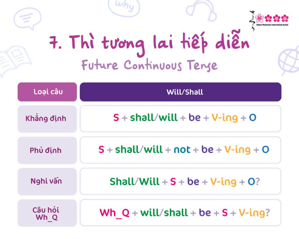 12 thì trong tiếng anh