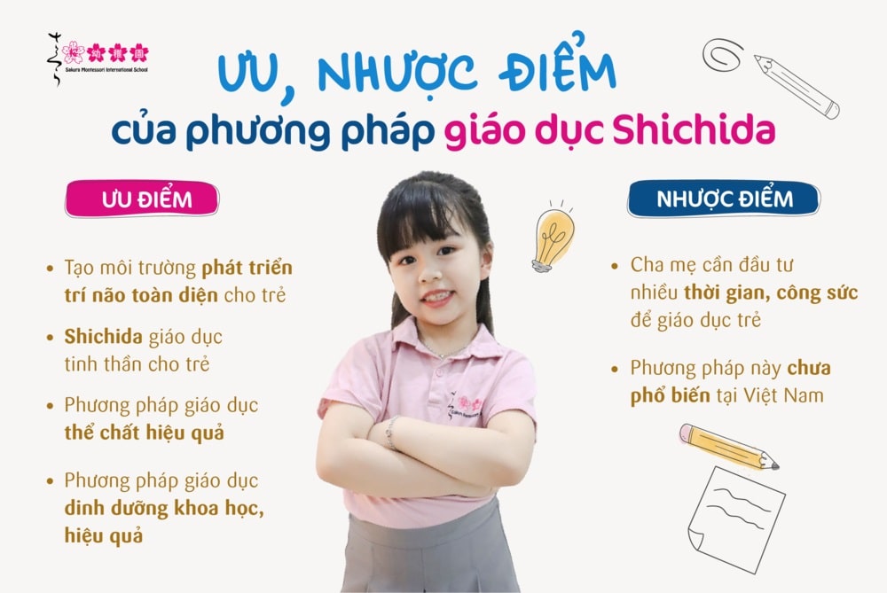 phương pháp shichida