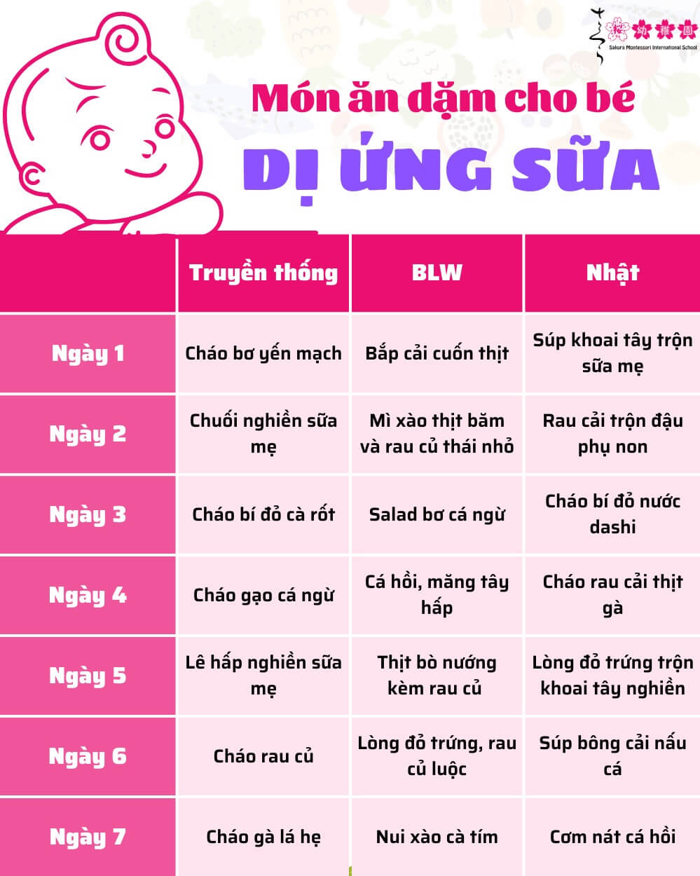 thực đơn ăn dặm cho bé dị ứng sữa