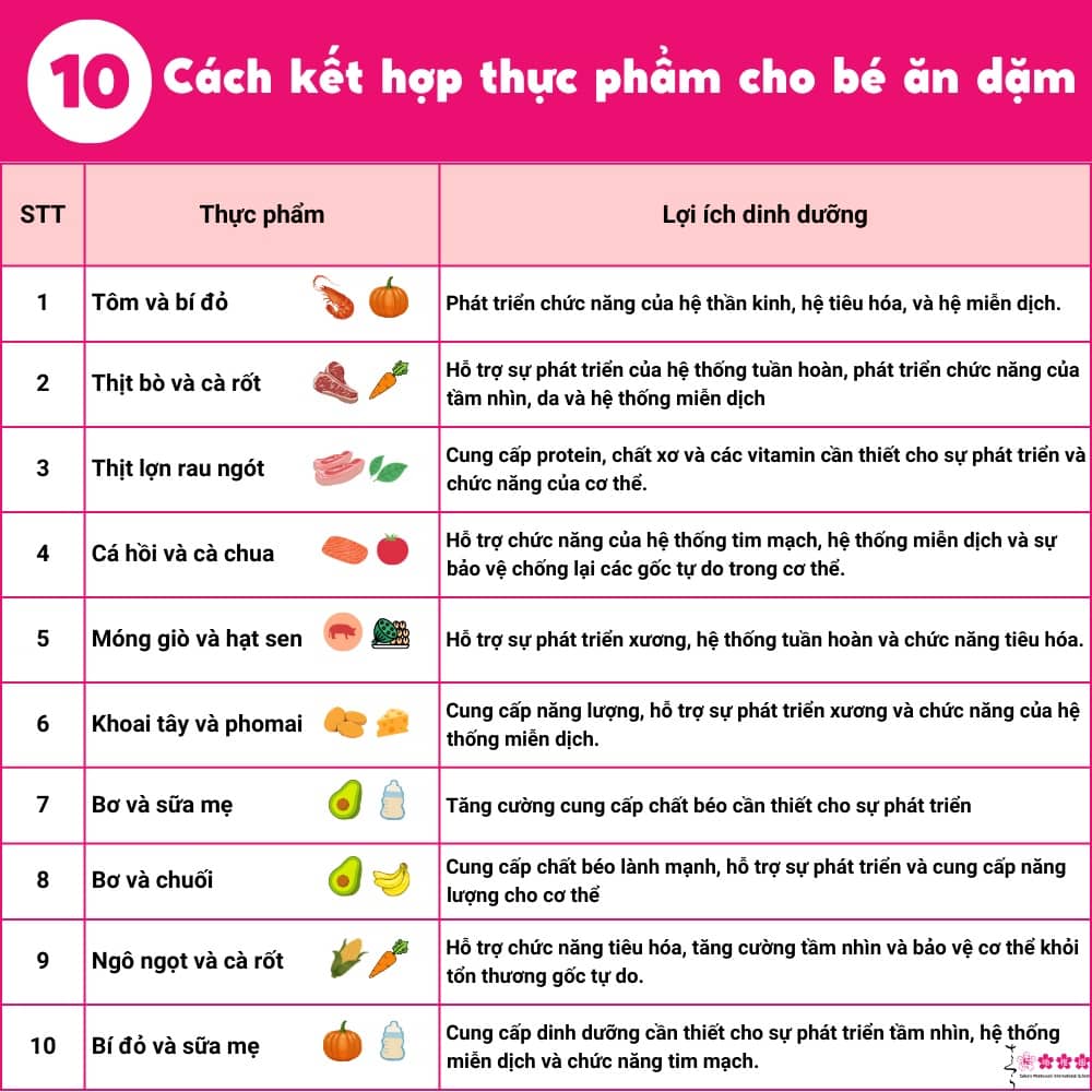 những món kỵ nhau cho bé ăn dặm