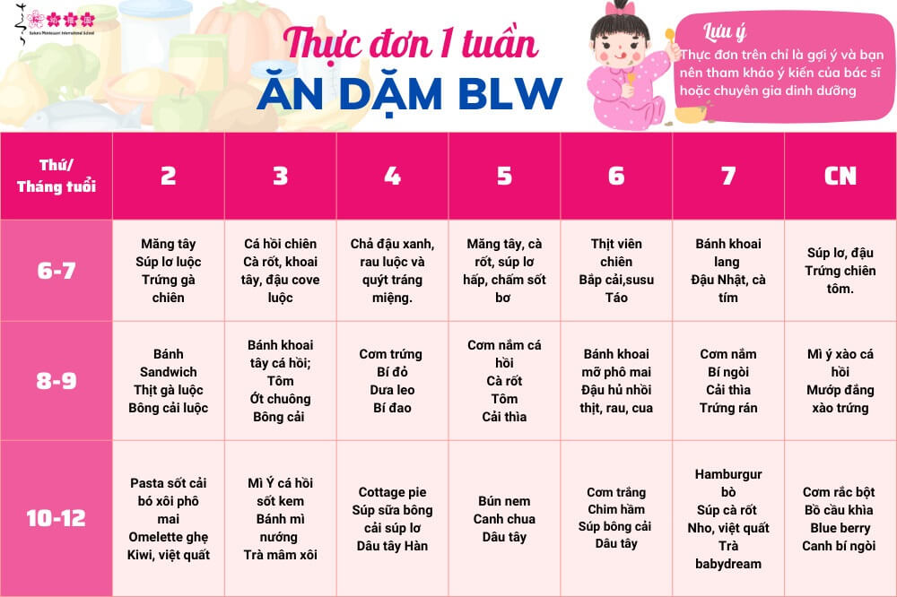 ăn dặm blw