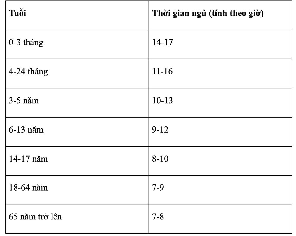 Thời gian ngủ khuyến nghị 11-14 giờ cho trẻ 2 tuổi