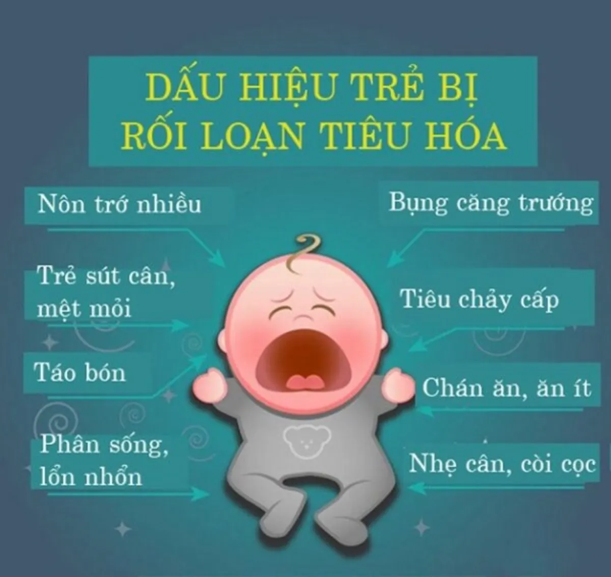 Nhận biết sớm giúp chăm sóc bé đúng cách và an toàn (Ảnh: sưu tầm internet).