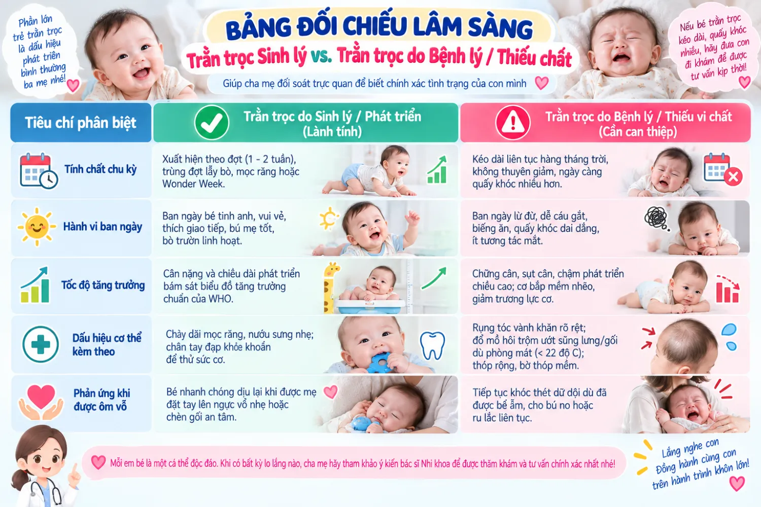 Bảng đối chiếu lâm sàng Trằn trọc Sinh lý với Trằn trọc do Bệnh lý/Thiếu chất