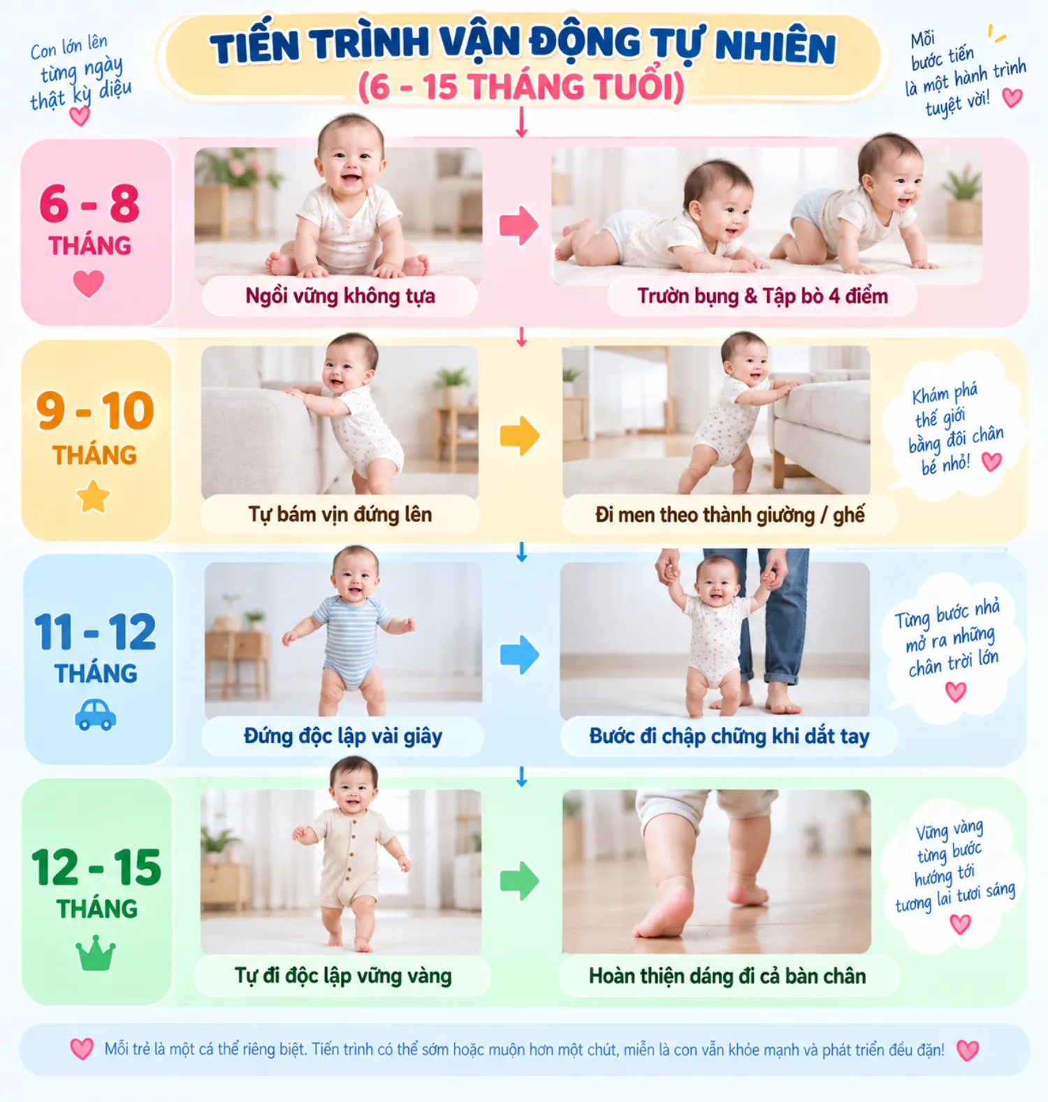 Tiến trình vận động tự nhiên của trẻ 6-15 tháng tuổi