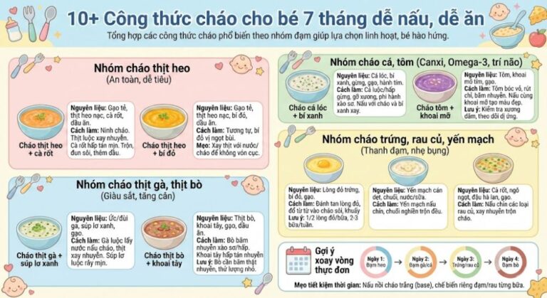 Đổi món thường xuyên giúp bé hào hứng hơn với việc ăn dặm (Ảnh: sưu tầm internet).