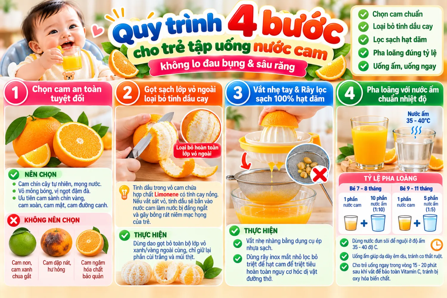 Quy trình 4 bước cho trẻ tập uống nước cam không lo đau bụng & sâu răng