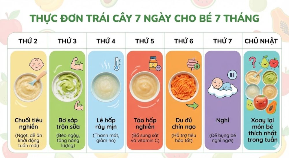 lịch ăn dặm trái cây 1 tuần