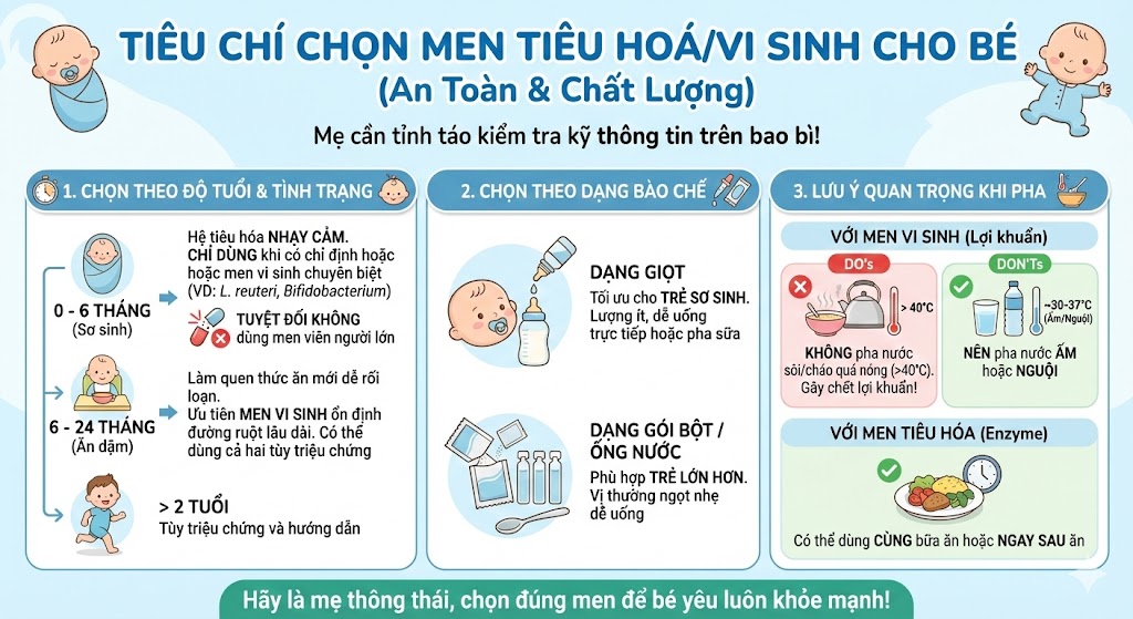 Luôn kiểm tra kỹ hạn sử dụng và hướng dẫn bảo quản trên bao bì trước khi cho bé dùng.