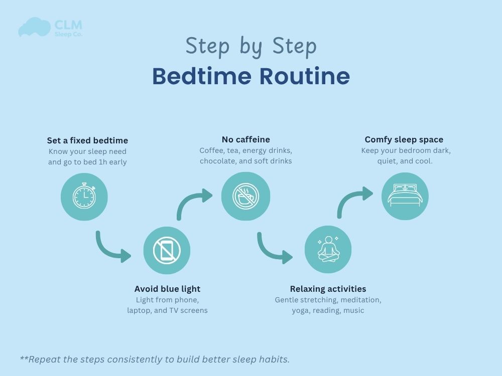 quy trình Bedtime Routine