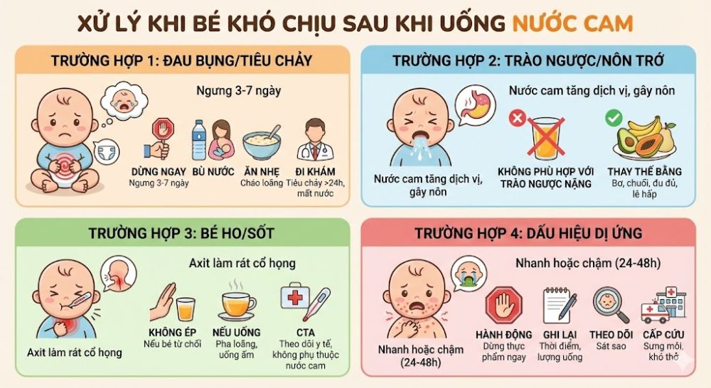 Bé uống nước cam bị khó chịu và cách xử lý