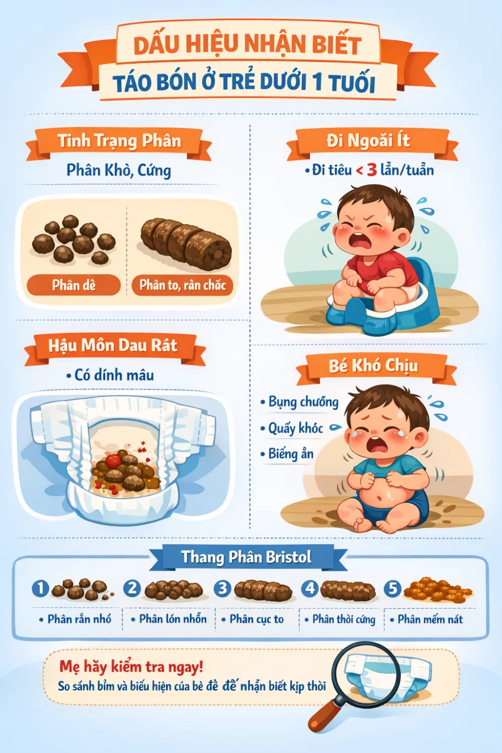 Nhận biết đúng dấu hiệu giúp mẹ can thiệp kịp thời, tránh nhầm lẫn táo bón với hiện tượng giãn ruột sinh lý