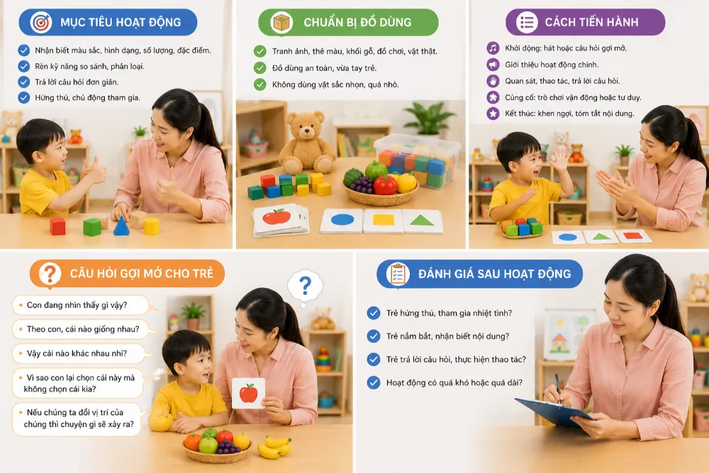 Giáo án phát triển nhận thức cho trẻ 3 4 tuổi gồm những gì?