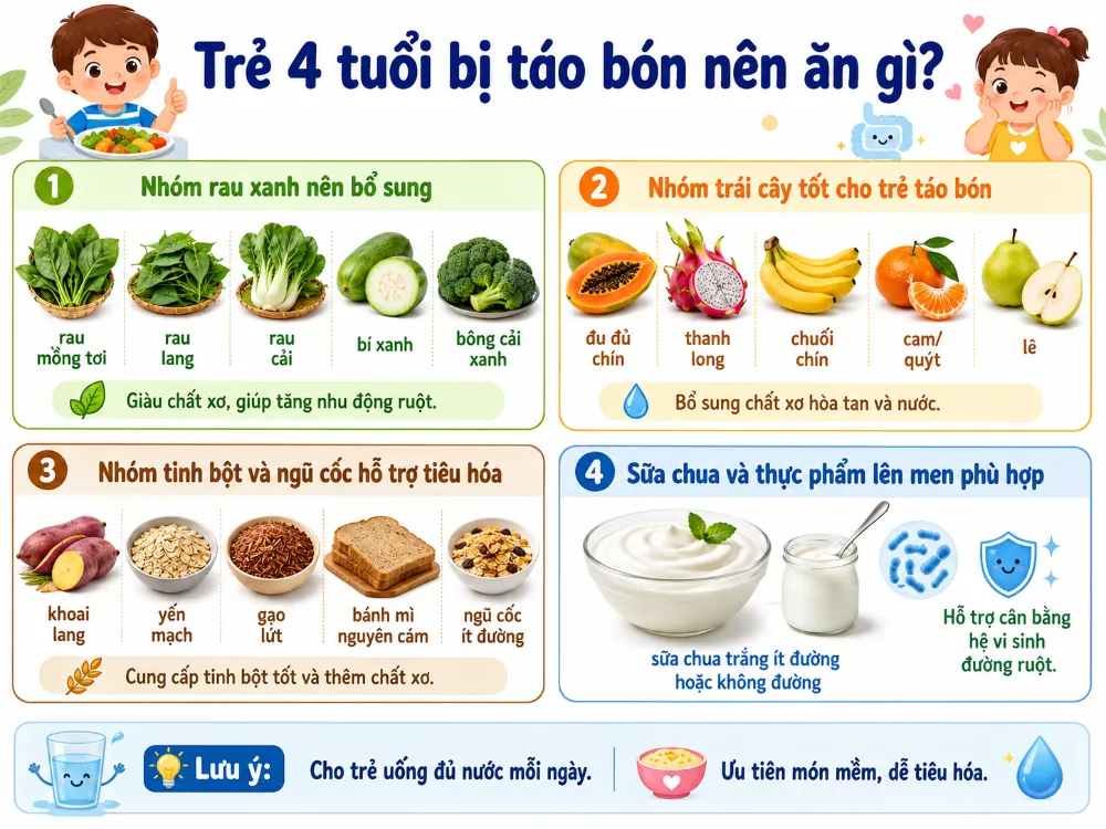 Các nhóm thực phẩm bé 4 tuổi nên ăn
