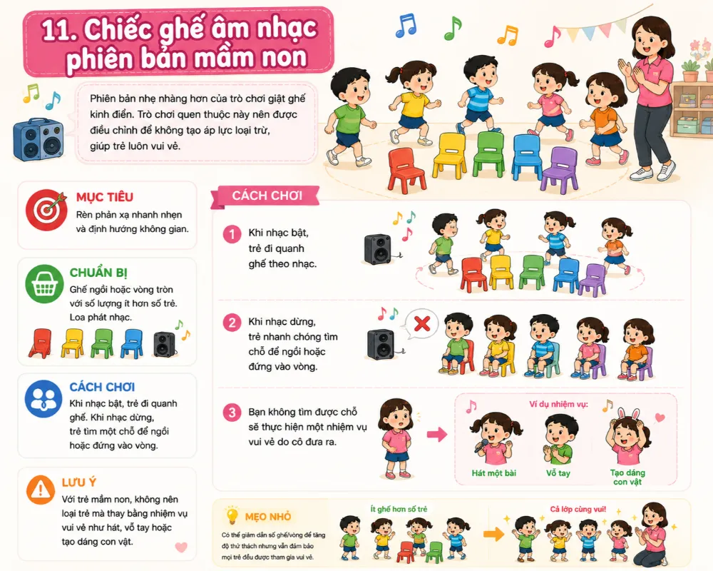 Chiếc ghế âm nhạc phiên bản mầm non