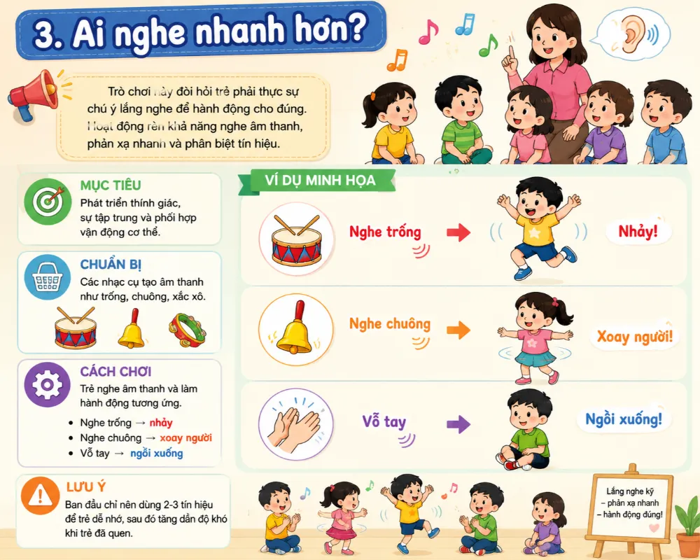 Ai nghe nhanh hơn?