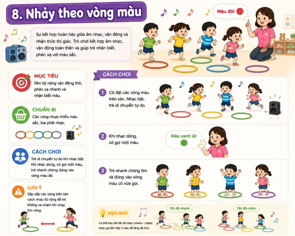Nhảy theo vòng màu