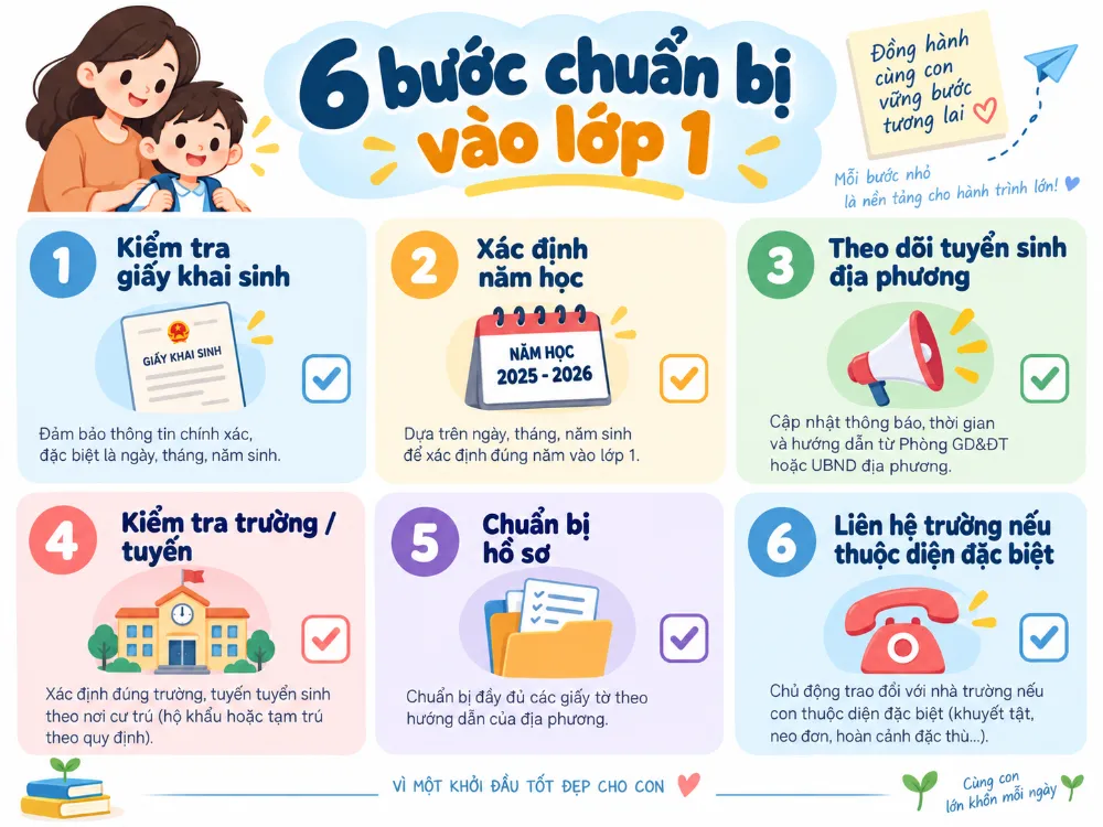 6 bước chuẩn bị vào lớp 1