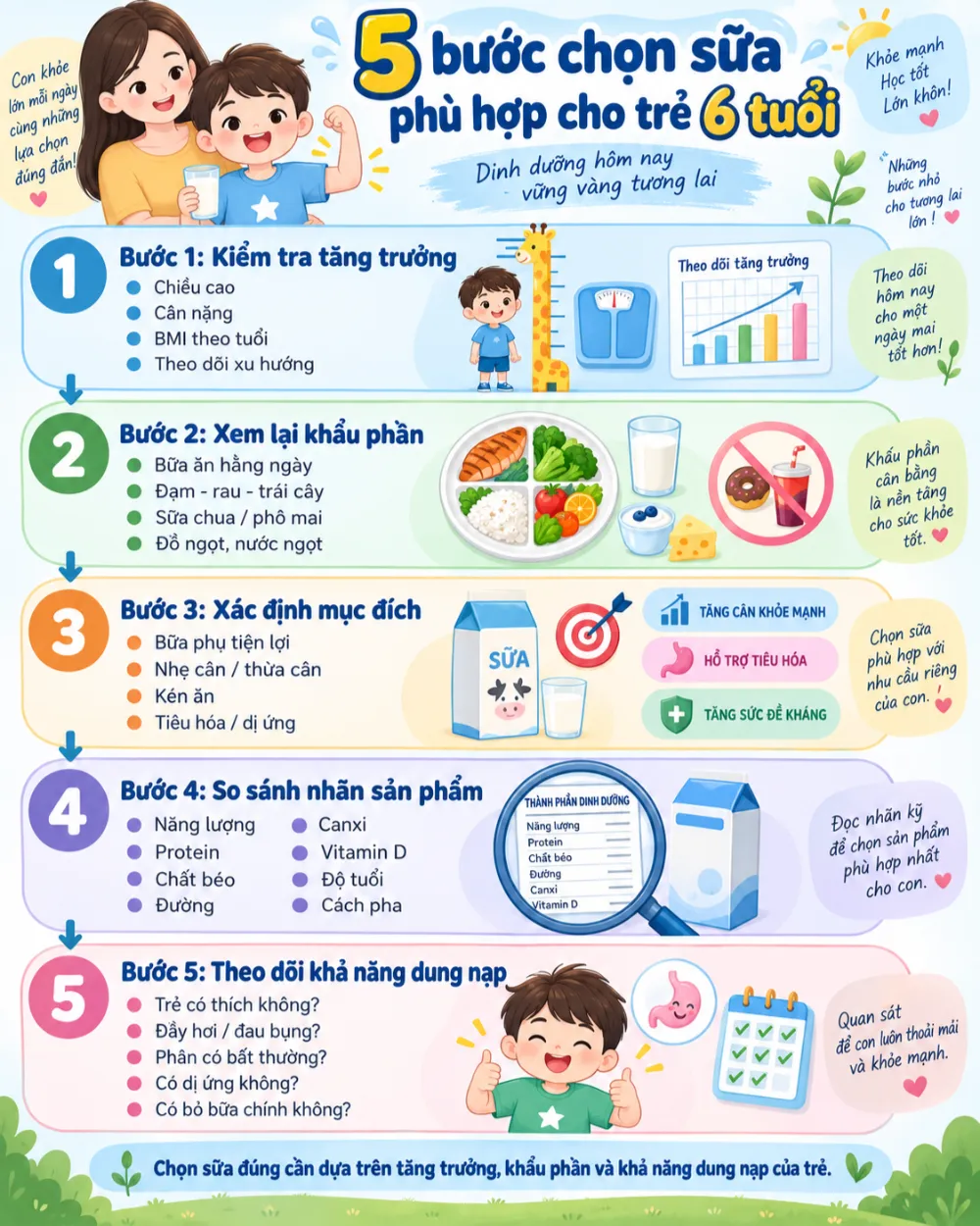 5 bước chọn sữa phù hợp cho trẻ 6 tuổi