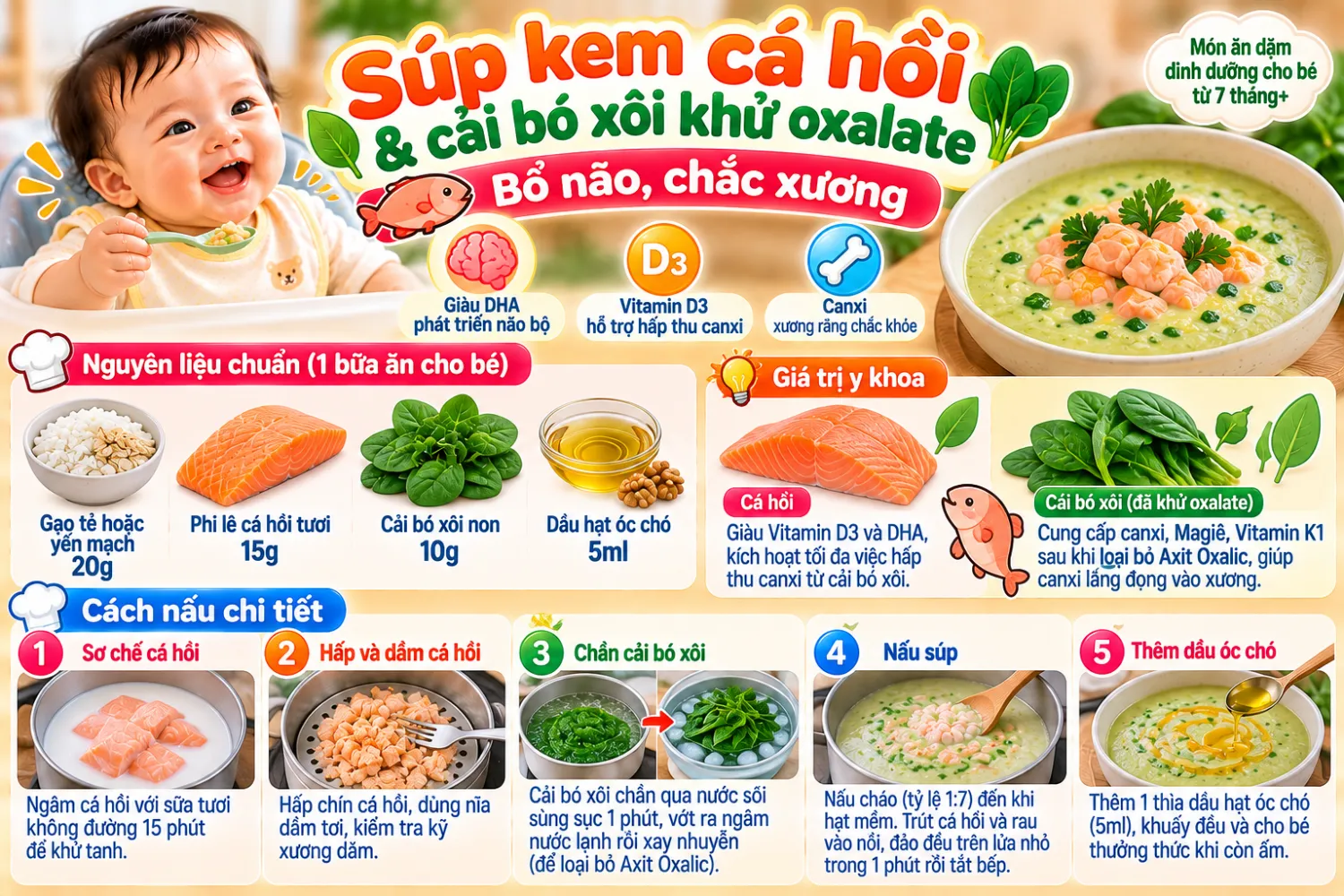 Súp kem cá hồi & cải bó xôi khử oxalate (Bổ não, chắc xương)